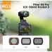 Nano-Xcel Series, CPL+ND4+ND8 28 Multi-Layer
